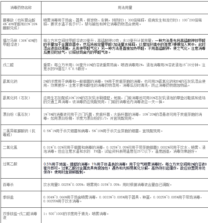 大規(guī)模養(yǎng)殖場怎樣做好消毒工作